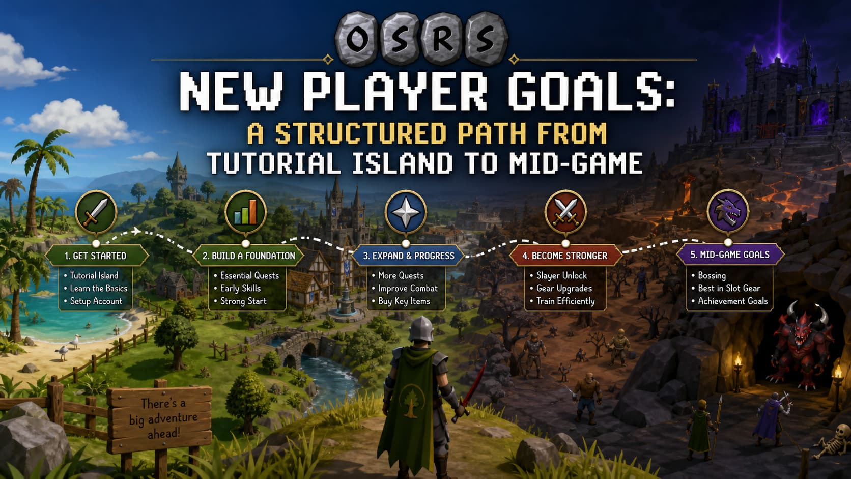 OSRS New Player Goals: A Structured Path from Tutorial Island to Mid-Game